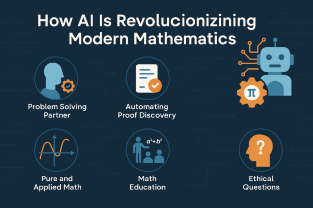 Mathematics with AI