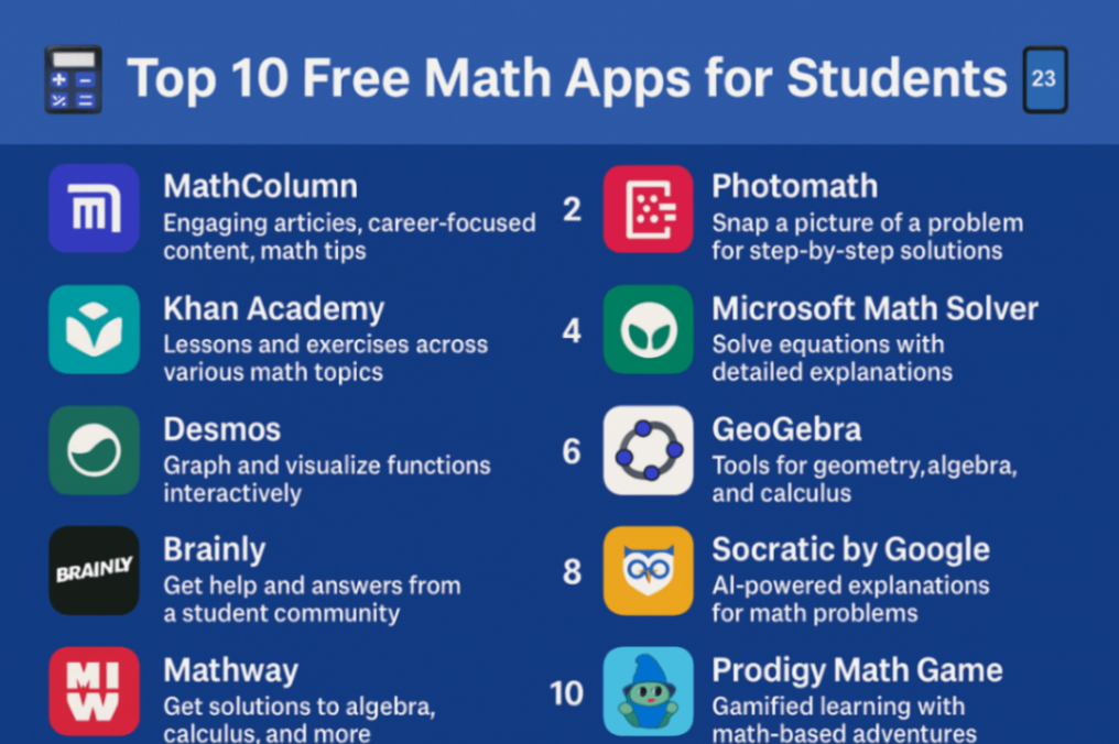 free and impactful math app resources