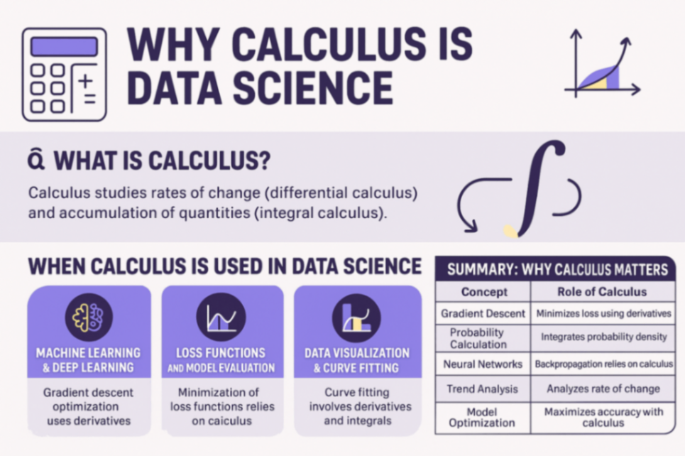Calculus for data science