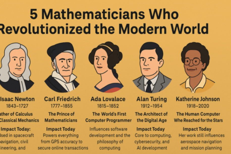 5 mathematician who changed the world